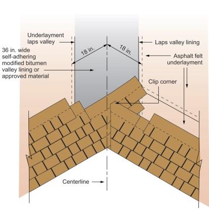 Waterproofing System